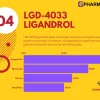 LGD 4033 Ligandrol 12mg | PharmaQo Labs - Imagen 2