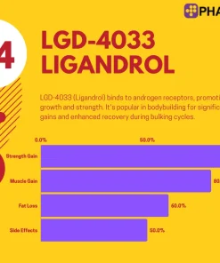 Alternative view of LGD 4033 Ligandrol 12mg | PharmaQo Labs
