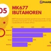MK677 Ibutamoren 25mg | PharmaQo Labs - Imagen 2