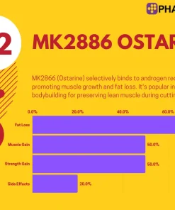 Alternative view of Ostarine MK2866 Pharmaqo Labs | 60caps/20mg