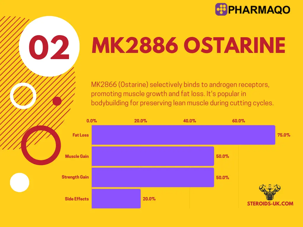 Ostarine MK2866 Pharmaqo Labs | 60caps/20mg - Imagen 2