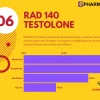 RAD 140 Testolone 20mg | PharmaQo Labs - Imagen 2