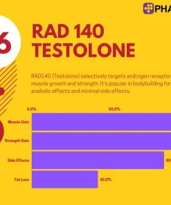 Alternative view of RAD 140 Testolone 20mg | PharmaQo Labs