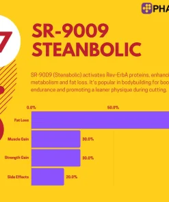 Alternative view of SR-9009 Stenabolic 15mg | Pharmaqo Labs